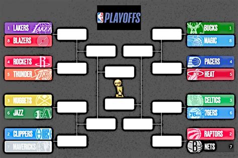 nba playoffs bracket challenge
